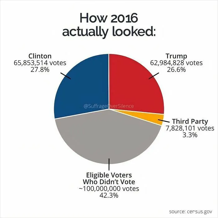 50 Maps And Charts You Didn’t Know You Wanted To See But Might Be Glad You Did