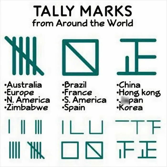 Tally marks from around the world shown in charts displaying interesting information through maps and graphs.