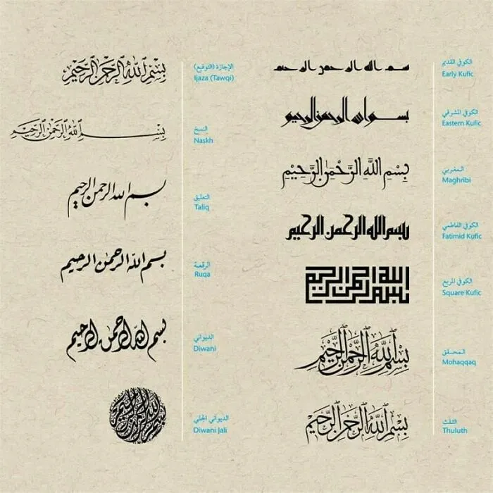 In Arabic We Have 13 Different Styles Of Handwriting (I Think We Have More Though). In This Picture The Sentence "By The Name Of Allah The Most Merciful" Is Written 13 Times With Different Handwritings