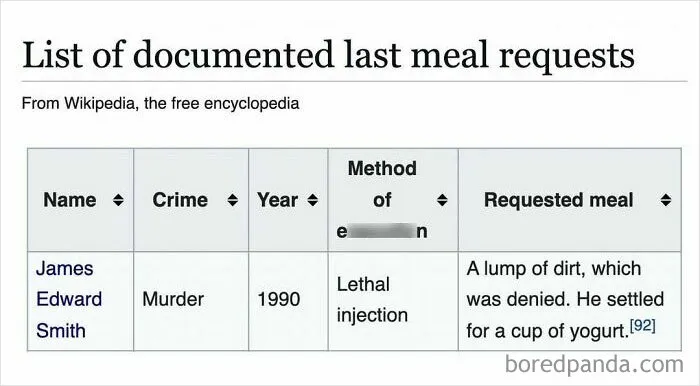 Documented last meal requests table snippet from Wikipedia showing unusual requests in interesting random articles.