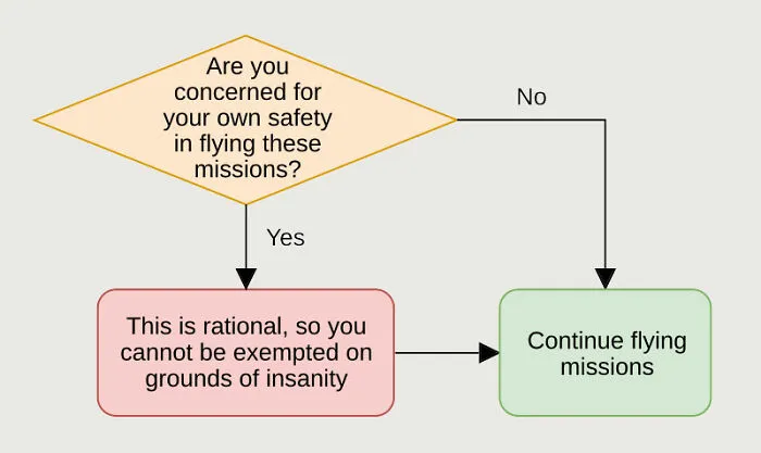Catch-22