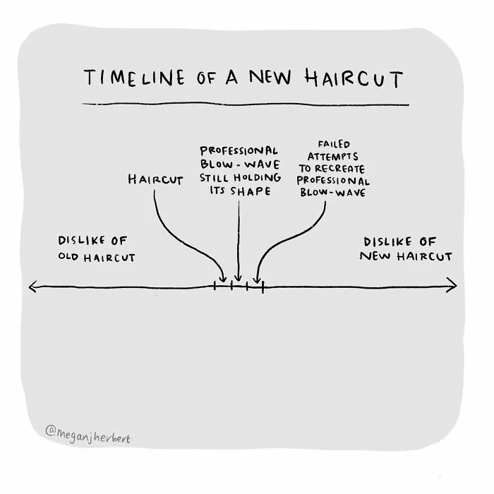 Simple timeline comic by a multitalented cartoonist showing stages of a new haircut with relatable humor.
