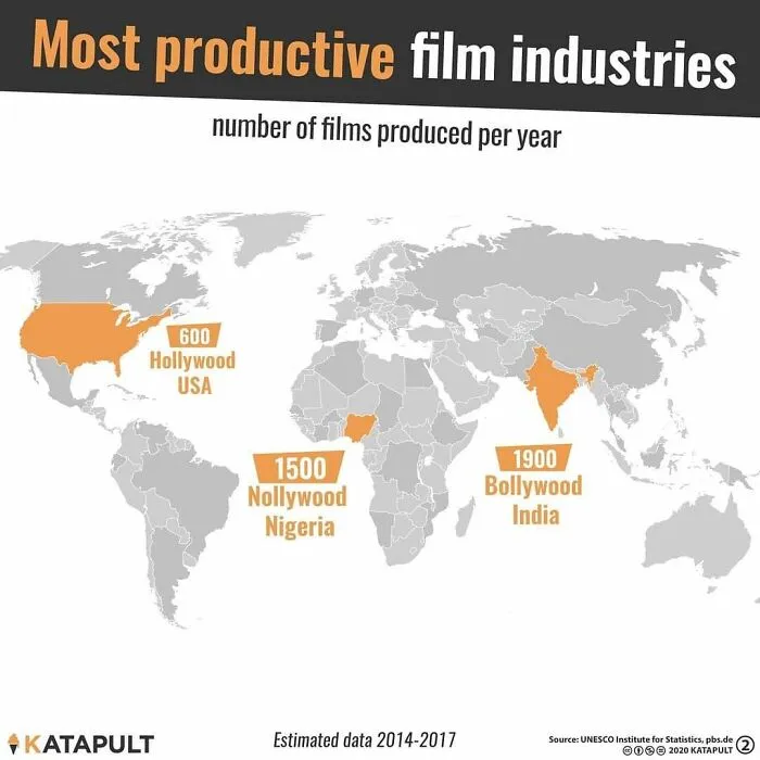 Map showing most productive film industries by number of films produced per year in Hollywood, Nollywood, and Bollywood.