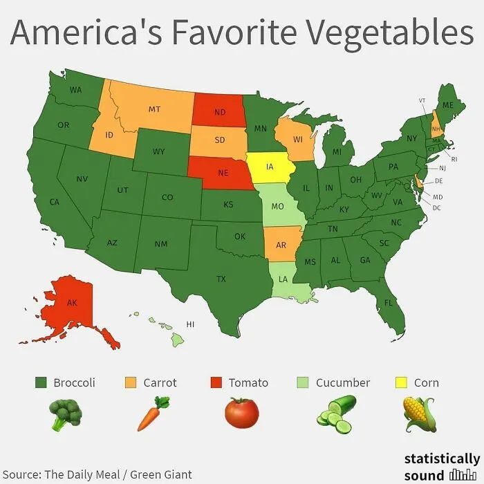Map of America's favorite vegetables by state, showing data through colorful charts and graphs for easy comparison.