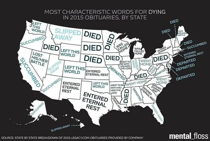 Map showing most characteristic words for dying in 2015 obituaries by state with charts and graphs.