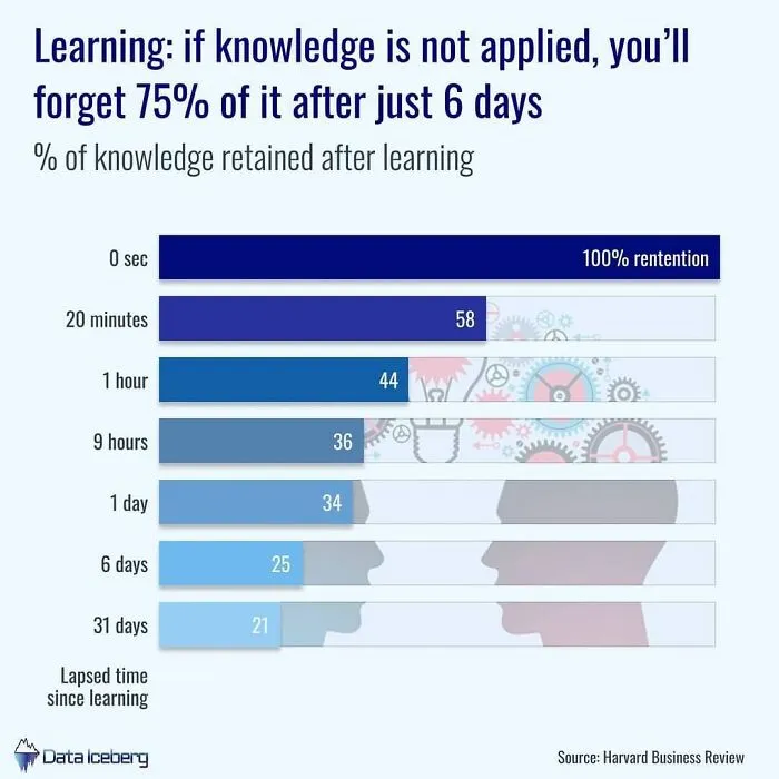 50 Maps And Charts You Didn’t Know You Wanted To See But Might Be Glad You Did