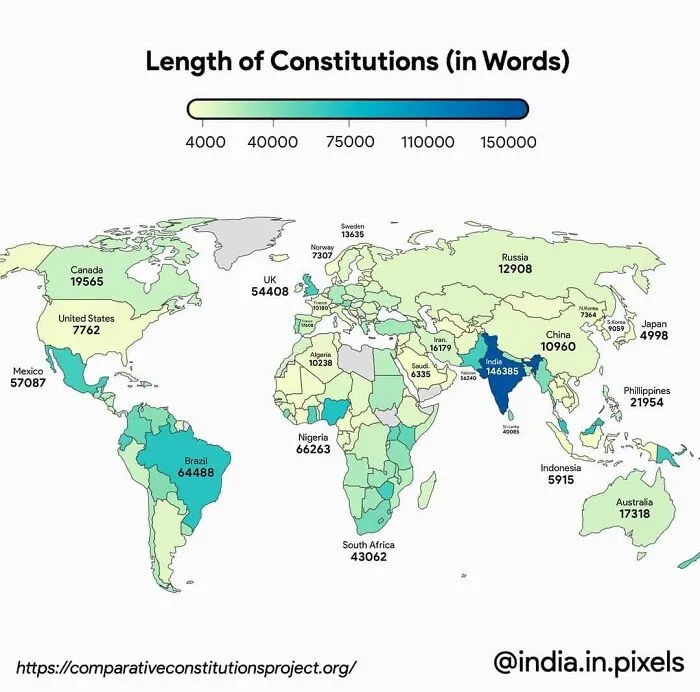 World map displaying length of constitutions in words using color-coded charts and graphs for countries globally.