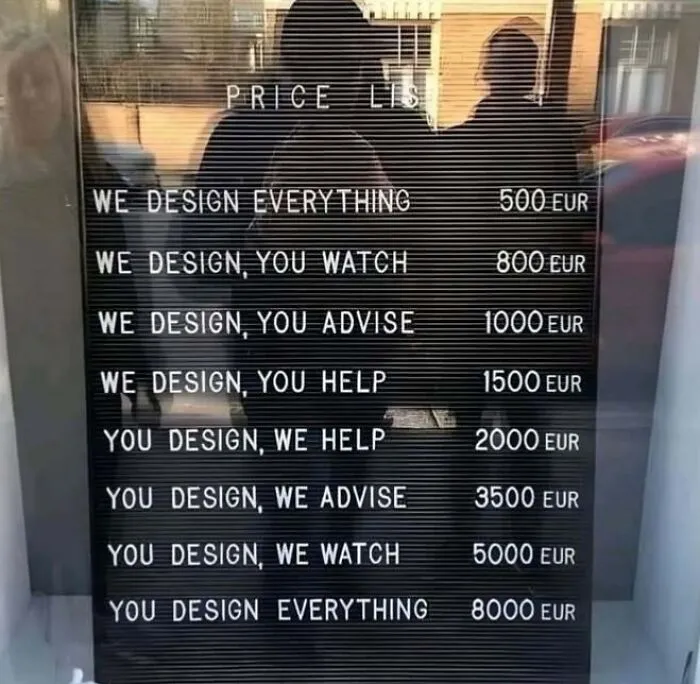 Design Costs