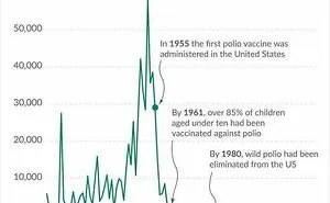 50 Awesome And Insightful Graphs, As Featured By The Team At ‘Information Is Beautiful’