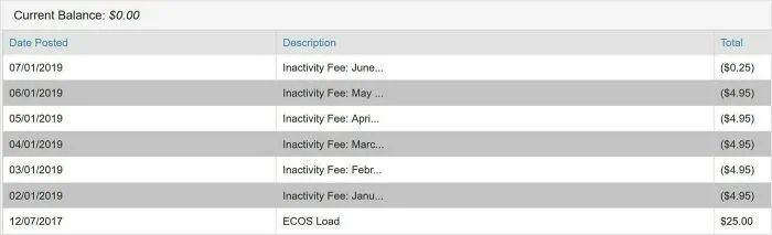 Bank statement showing multiple inactivity fees deducted from account balance, illustrating ridiculous fees customers face.