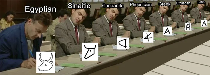 Evolution Of The Alphabet