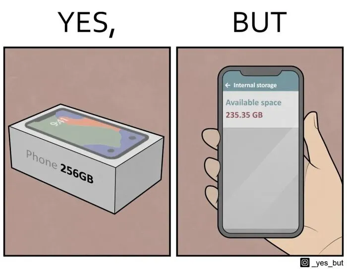 28 Brilliantly Simple Yet Effective “Yes, But” Comics By Anton Gudim (New Pics)