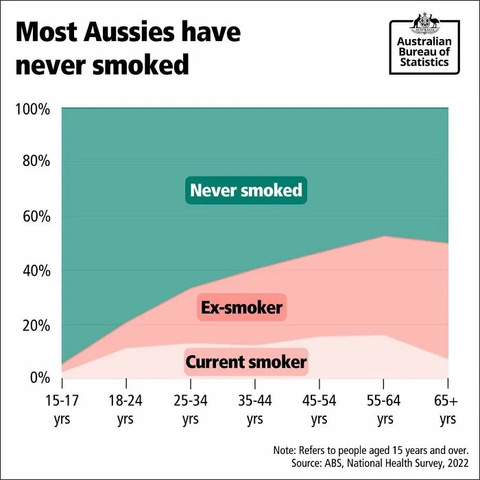 50 Informative Maps As Shared By This Page That Might Change Your Perspective On Things