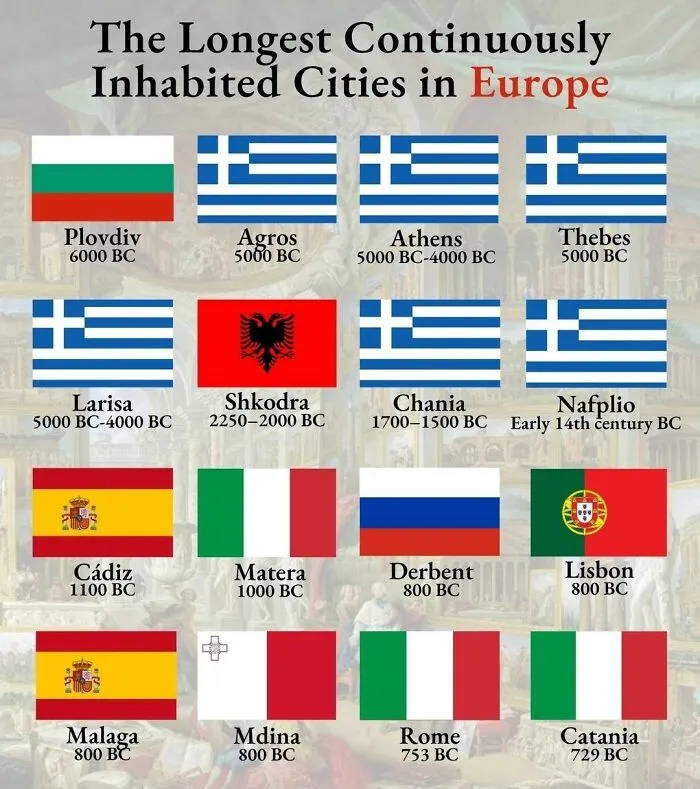 There Are European Cities That Have Been Continuously Inhabited For 7000-8000 Years!