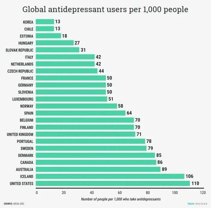 Global Antidepressant Use