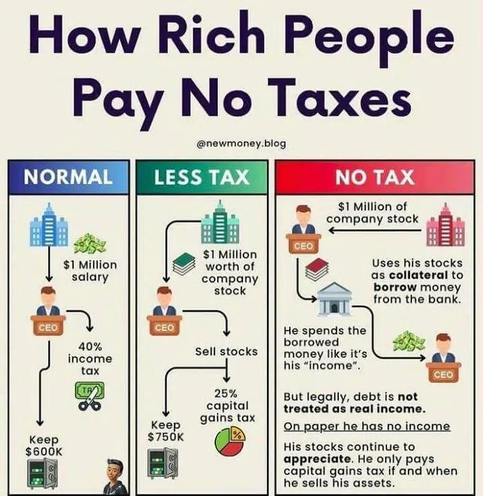 How Rich People Avoid Paying Tax