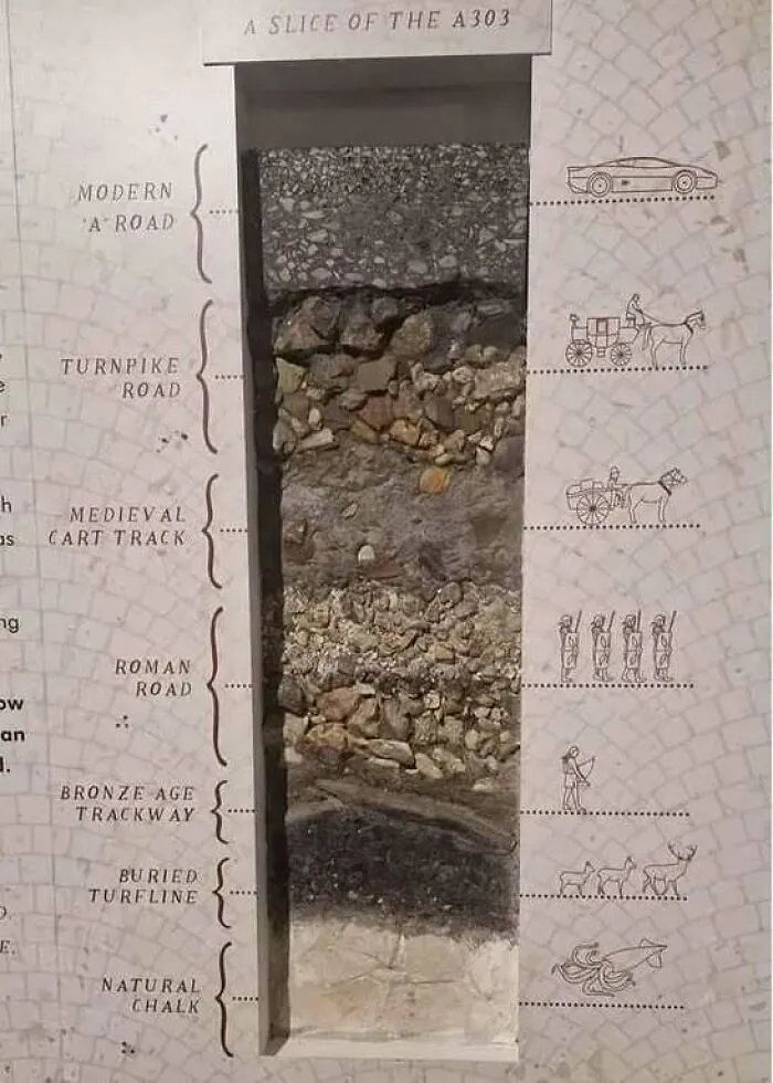 Revealing Cross Section Of A Road In England