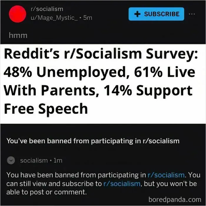 Mods Aren't Part Of The 14%