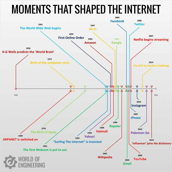 What Would You Add To The List?
