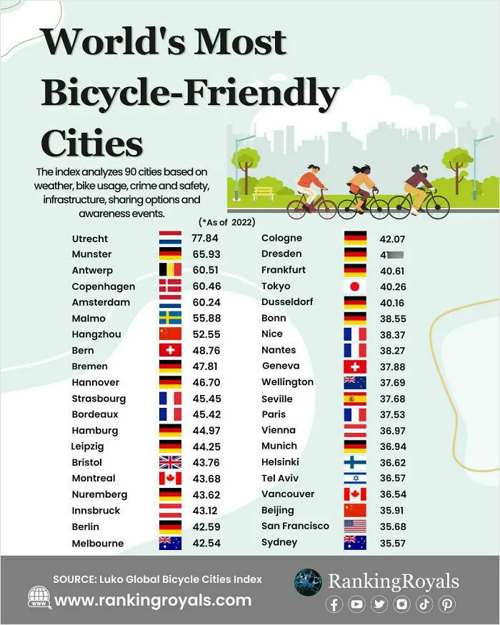 By Using This Form Of Transportation, We Can Protect The Environment, Improve Air Quality, And Reduce The Damage That Cars Cause In Cities