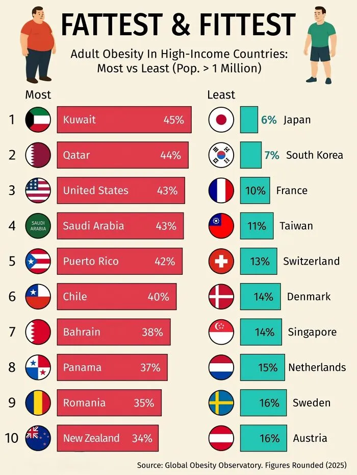 45 Fun Geography Facts And Maps That May Teach You Something New About The World