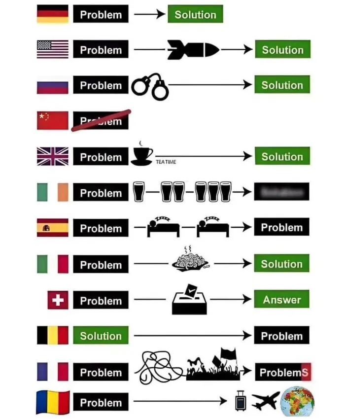 45 Fun Geography Facts And Maps That May Teach You Something New About The World