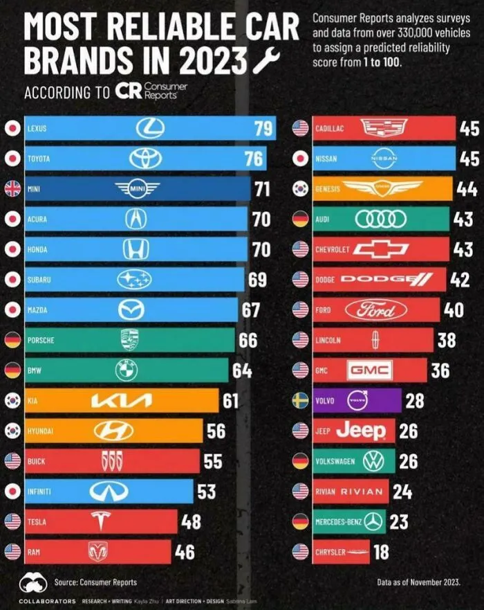 A Cool Guide To The Most Reliable Car Brands