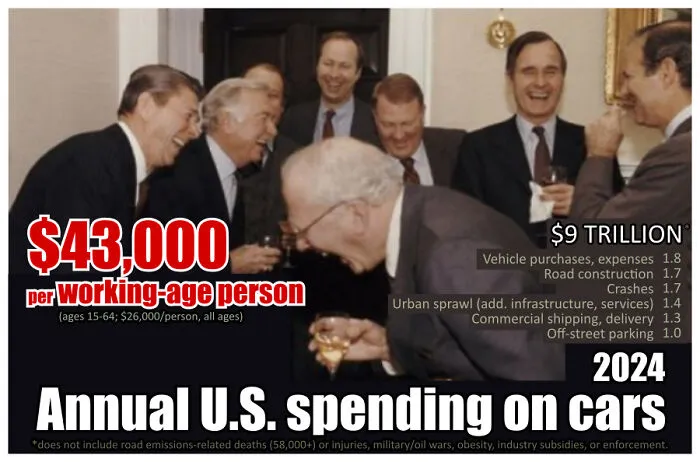 Group of businessmen laughing with overlay text revealing $43,000 consumerism spending per person on cars in the U.S. in 2024.