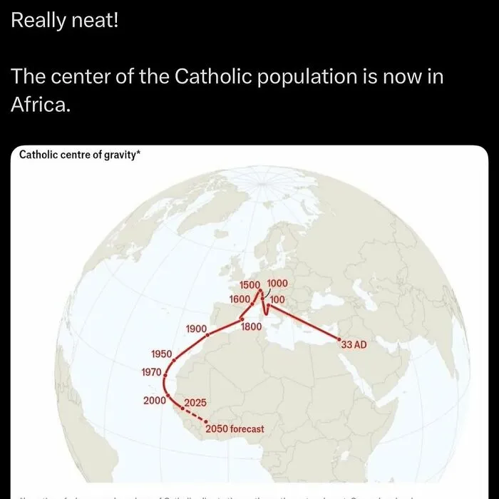 Map showing the shift of the Catholic population center from 33 AD to a forecast in 2050 across globe in history knowledge memes.