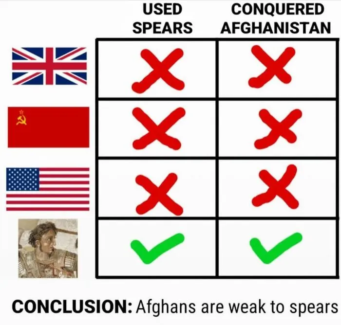 45 Funny Memes That Might Challenge Your History Knowledge (New Pics)