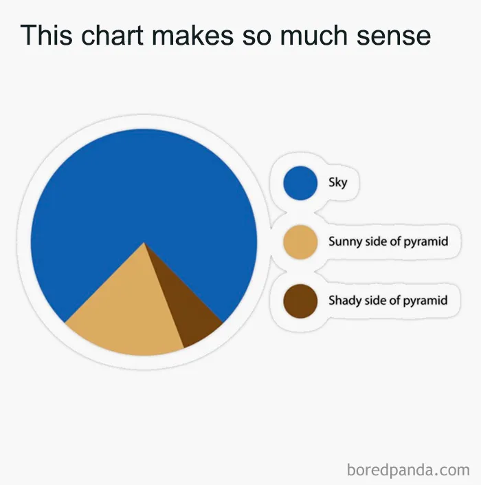 Makes So Much Sense