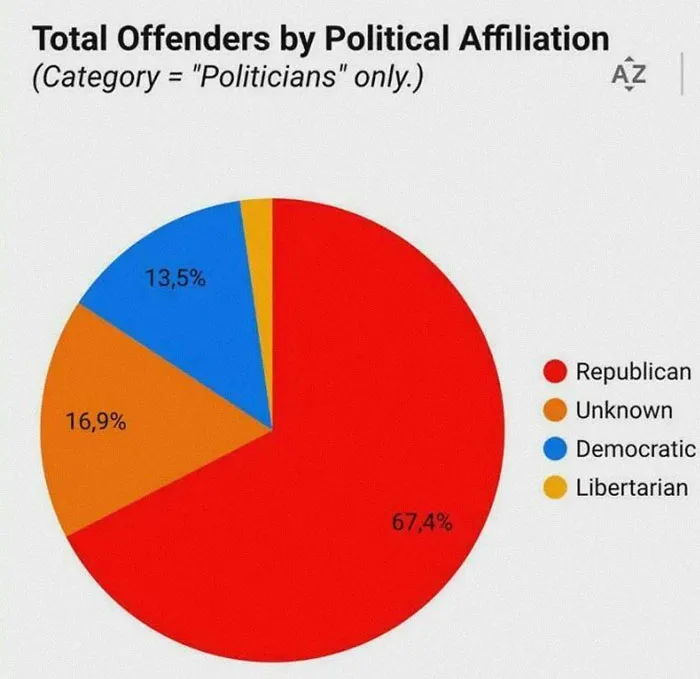 To Project P***philia Onto Democrats