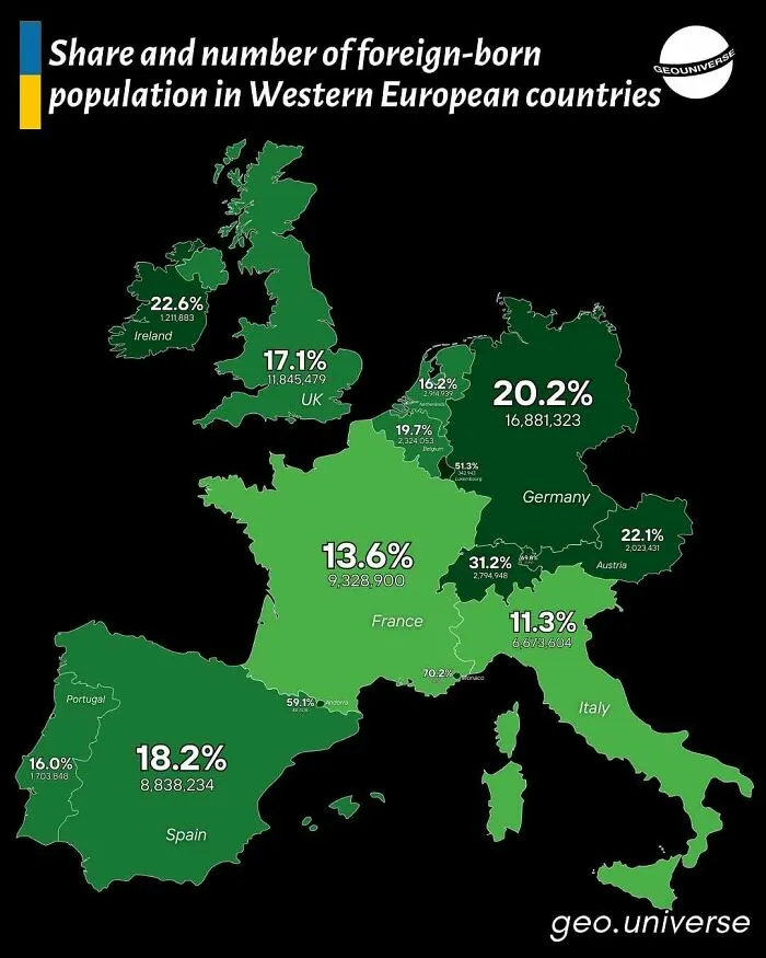 Map showing share and number of foreign-born population in Western European countries with percentages and total migrants.
