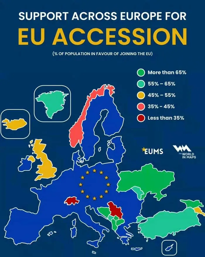 Map showing support across Europe for EU accession, illustrating percentages of populations in favor by country.