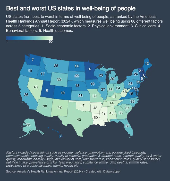 US map showing best and worst states in well-being based on health, socio-economic, and environmental factors in 2024 rankings.