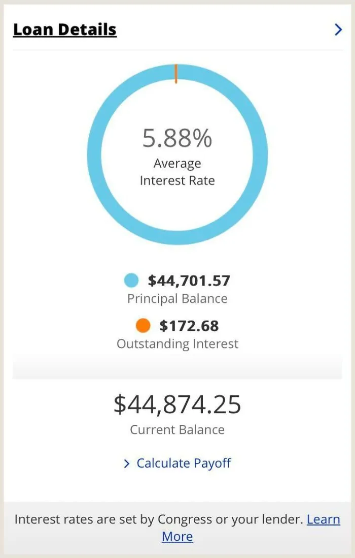 10 Years Of Paying School Loans, I’m Almost Back To The Principal Balance