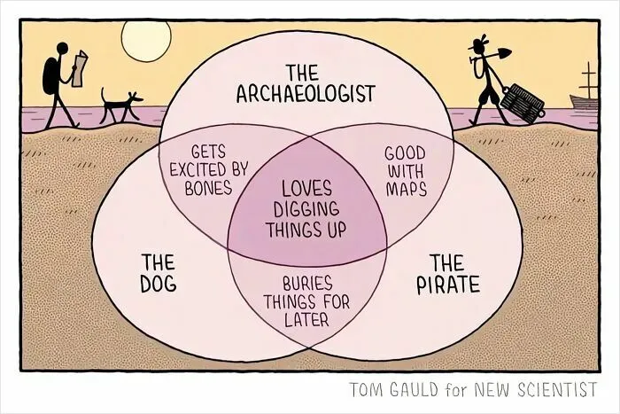 50 Hilarious Archeology And History Memes That Actually Make Learning Fun