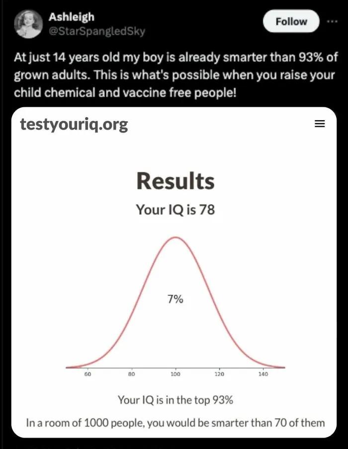 Not-Science-Posts