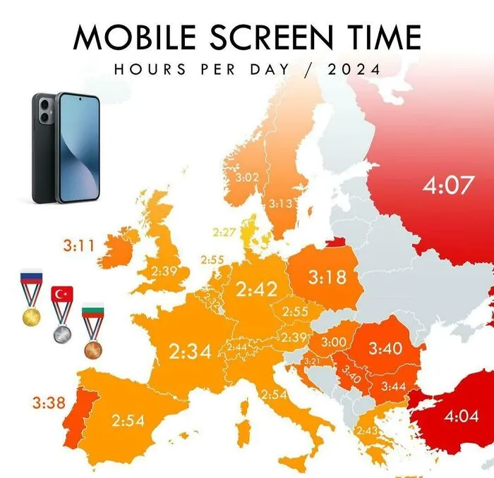Mobile screen time hours per day in Europe map for 2024, showing regional variations with higher usage in Eastern countries.