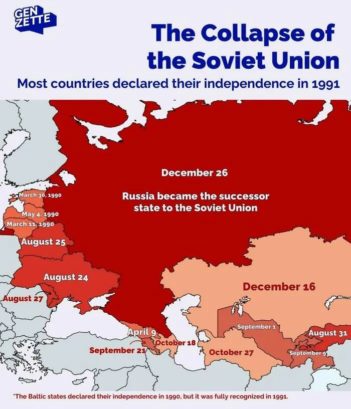 Informative map showing countries' independence dates during the collapse of the Soviet Union in 1991.
