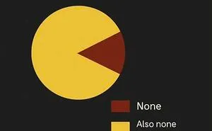 50 Hilarious Memes For Anyone Who Needs A Laugh Today