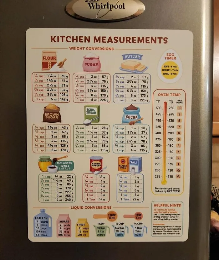 Your Phone's Search History Will No Longer Be A Desperate Cry For "How Many Ounces In A Cup" Once This <a Style="Display:inline;" Href="Https://Www.amazon.com/Kitchen-Conversion-Magnet-Easier-Cooking/Dp/B0bk2fq7kv?ie=utf8&th=1&linkcode=ll1&tag=bpkiwi-20&linkid=52b97fa21c5da0b25175ec44343c3531&language=en_us&ref_=as_li_ss_tl" Target="_blank">  <span Style="Font: Inherit; Color: #d74b1f;"> Measurements Shortcut Magnet </Span> Lives On Your Fridge