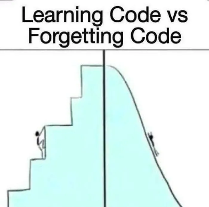 Learning vs. Forgetting