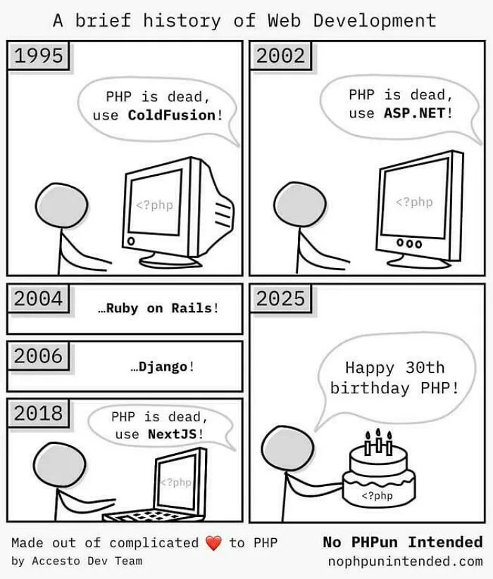 —a Brief History Of Web Development—