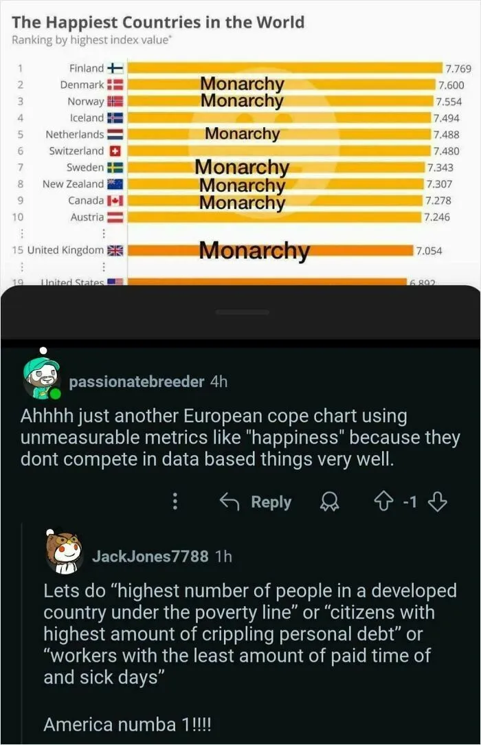 "Ahhhh Just Another European Cope Chart"
