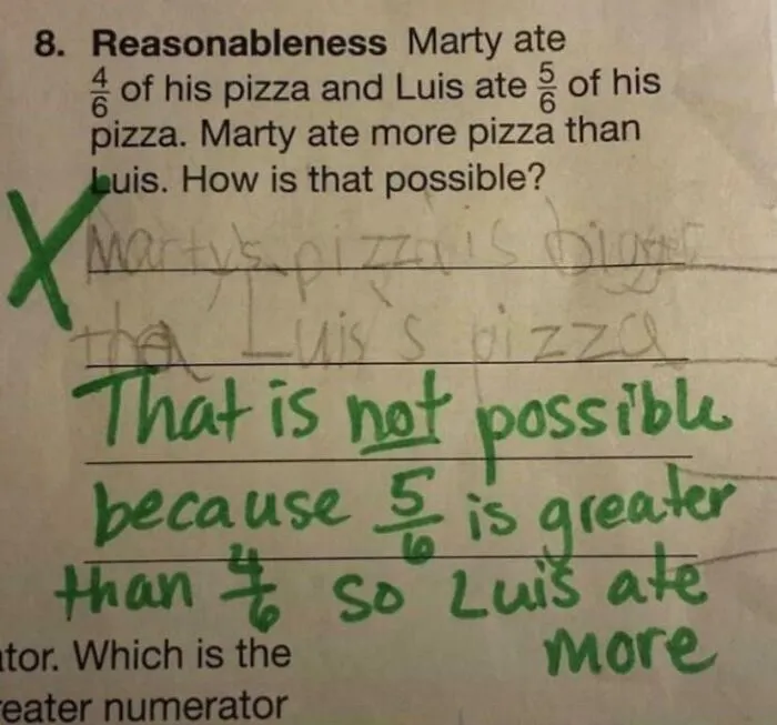 Math homework showing a failed attempt at reasoning about pizza fractions, marked incorrect with a green X and explanation.