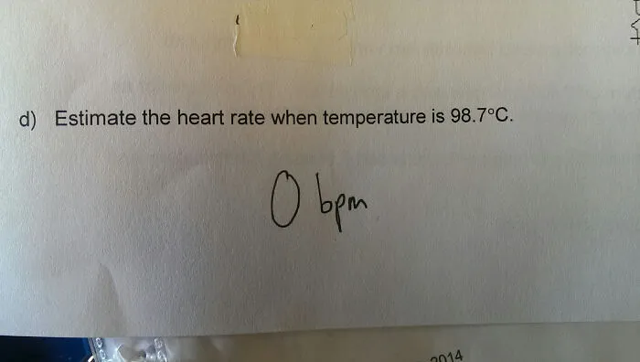Heart Rate At 98.7° C