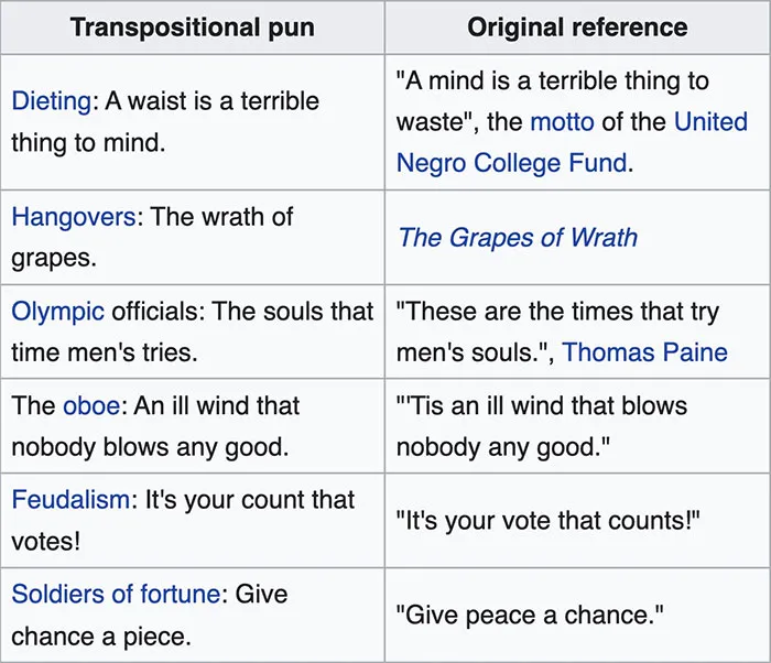 50 Times People Found Gems On Wikipedia That Were Too Funny Not To Share (New Pics)