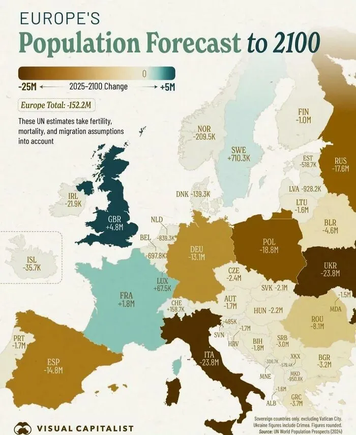 Europe's Population Forecast To 2100