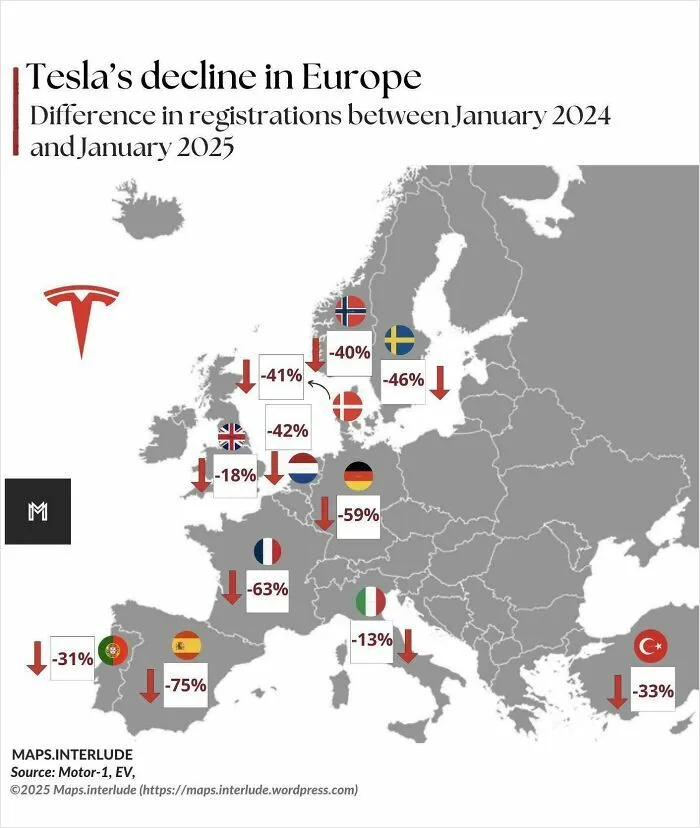 Tesla’s Decline In Europe